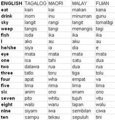 Tagalog words that end with as .